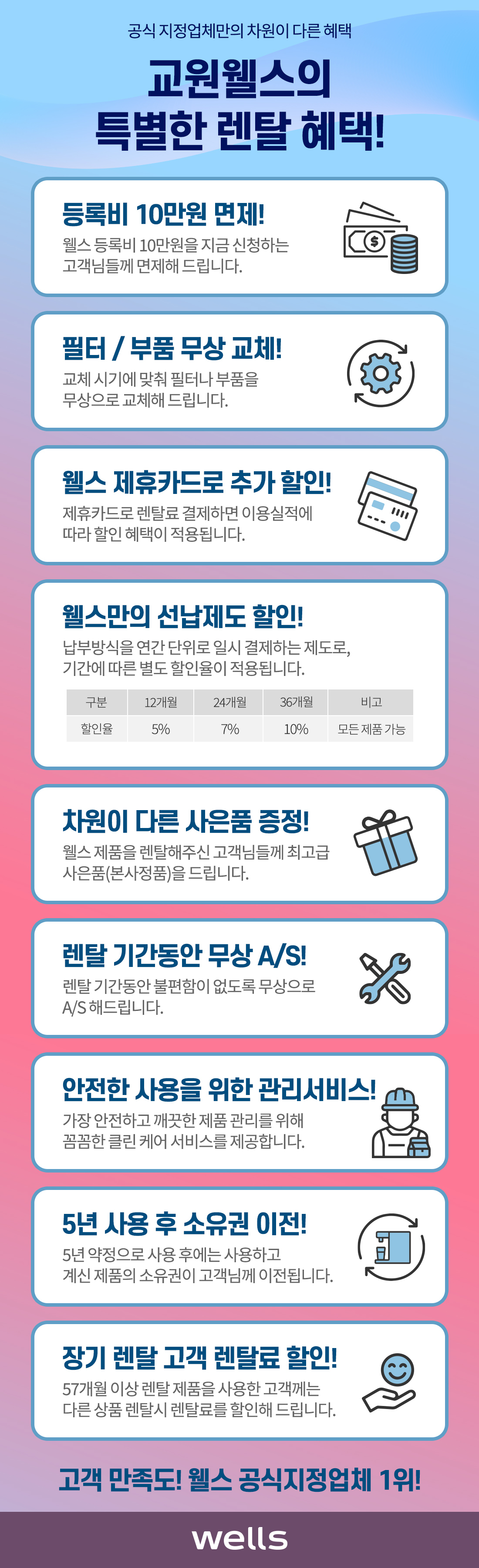 웰스렌탈혜택